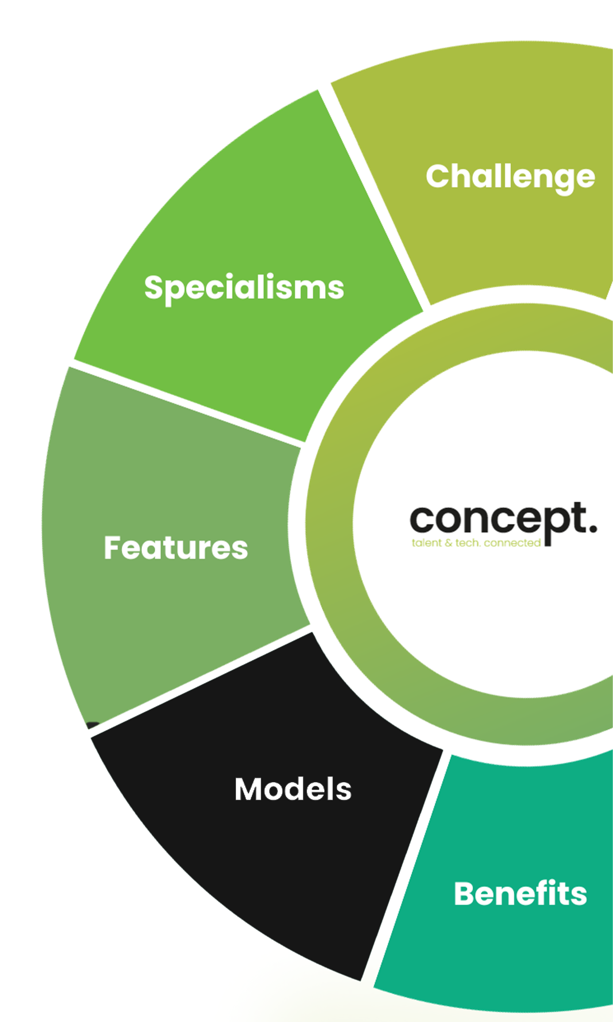 Models Features