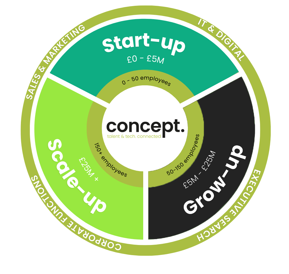 grow up graph grow up graph