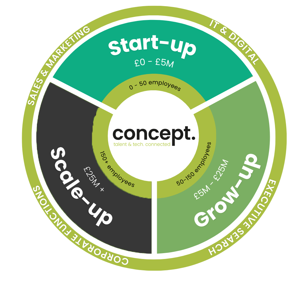 scale-up graph scale-up graph