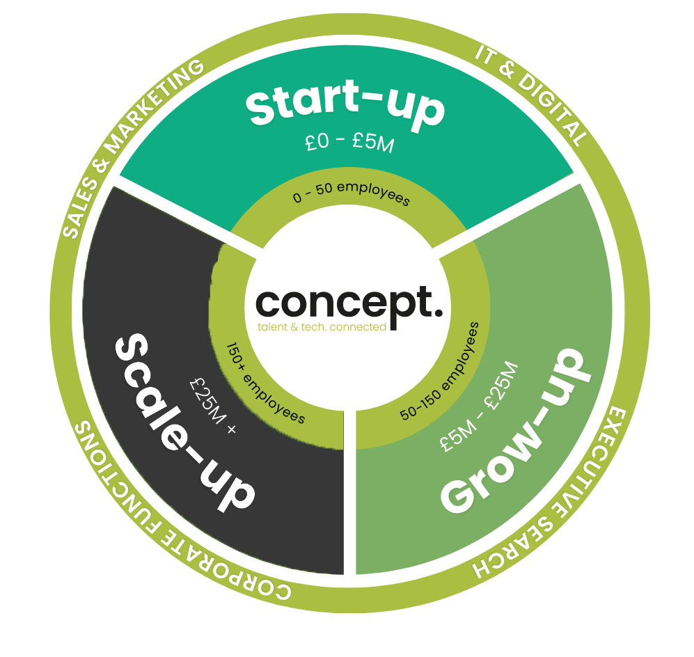 scale-up graph