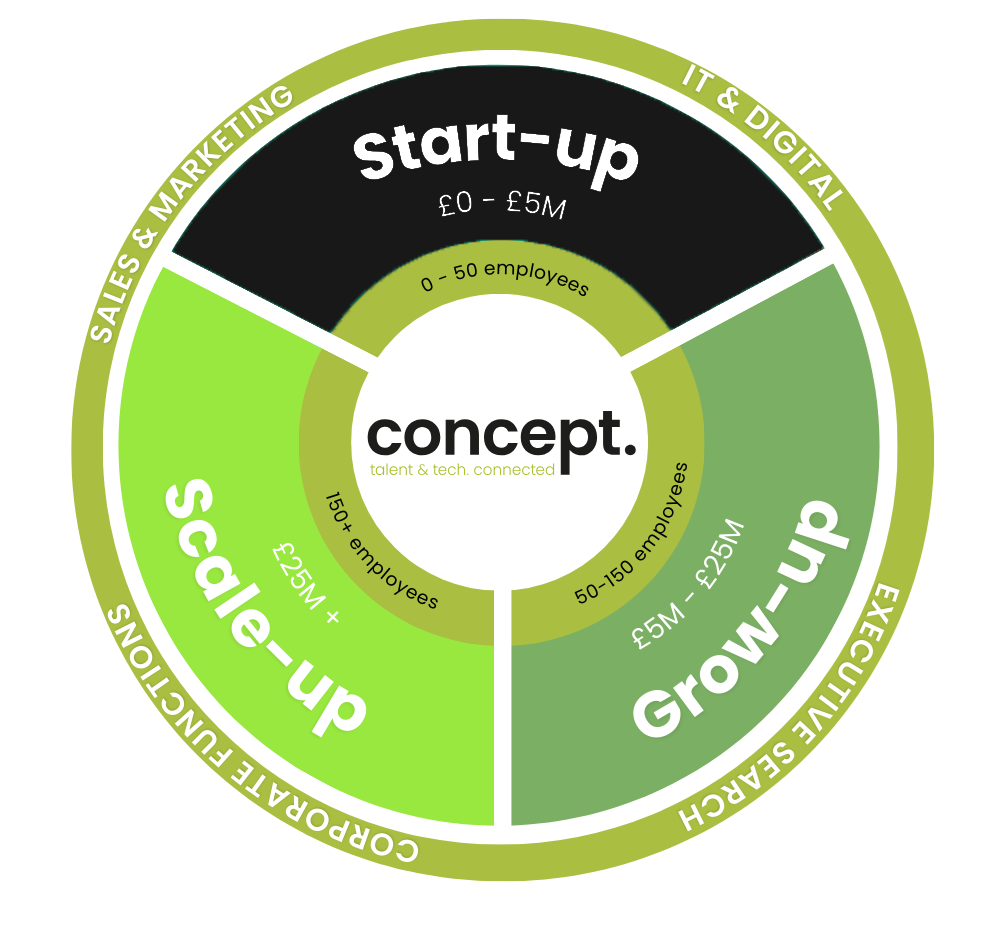 start up graph start up graph