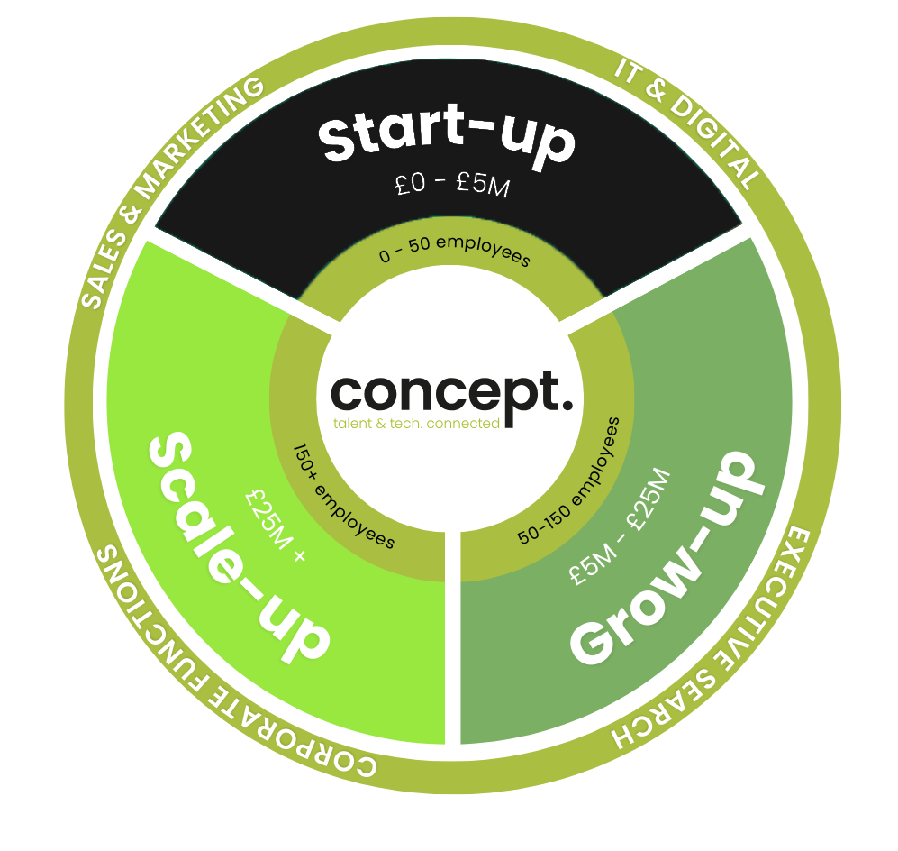 start up graph